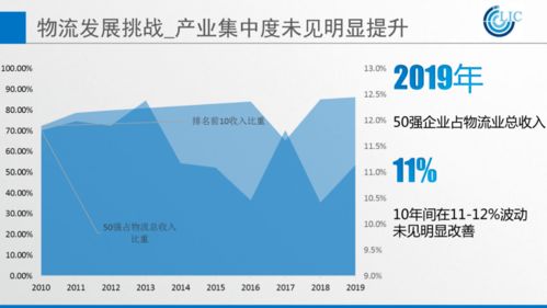 2020年中國物流50強分析解讀 聚焦貨物及技術進出口業務