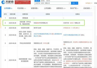 東風雷諾退場，科雷傲、科雷嘉終章已至，大數據如何守護30萬車主的未來？